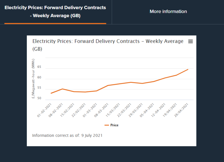 Ofgem+wholesale+electricity+prices.png