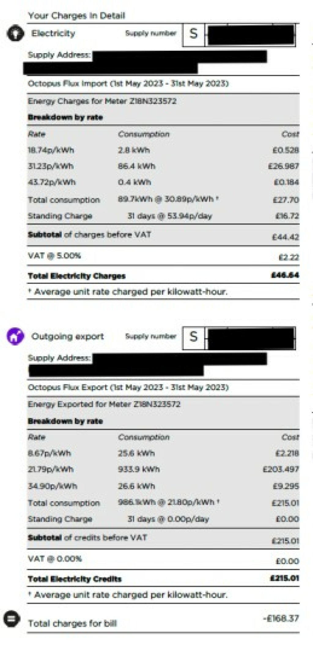 Top 5 Benefits of Getting Solar Panels Installed