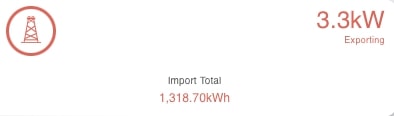 Solar panel system imports figure