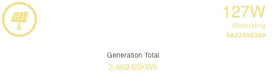 second solar panel system generation figure