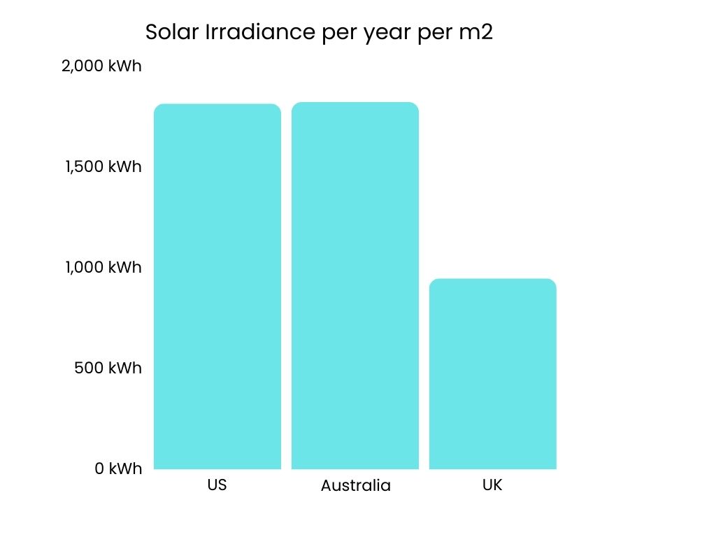 Solar Irradiance per year per m2.jpg